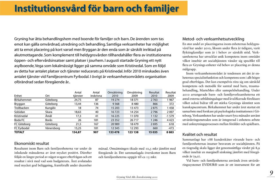 Som komplement till heldygnsvården tillhandahåller flera av institutionerna öppen- och eftervårdsinsatser samt platser i jourhem.