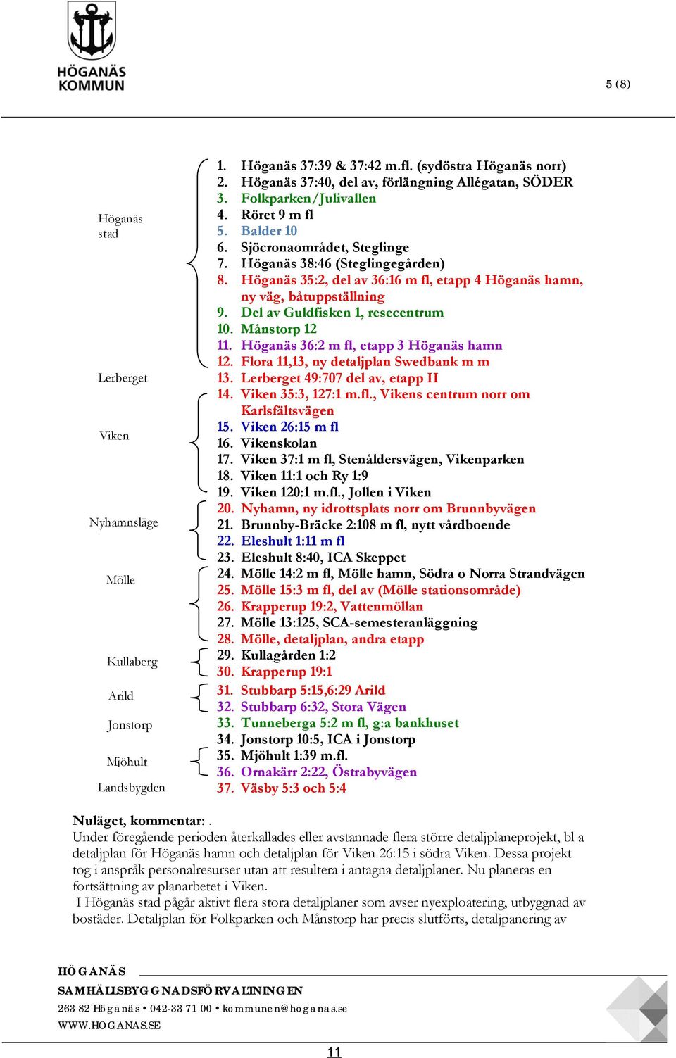 Höganäs 35:2, del av 36:16 m fl, etapp 4 Höganäs hamn, ny väg, båtuppställning 9. Del av Guldfisken 1, resecentrum 10. Månstorp 12 11. Höganäs 36:2 m fl, etapp 3 Höganäs hamn 12.