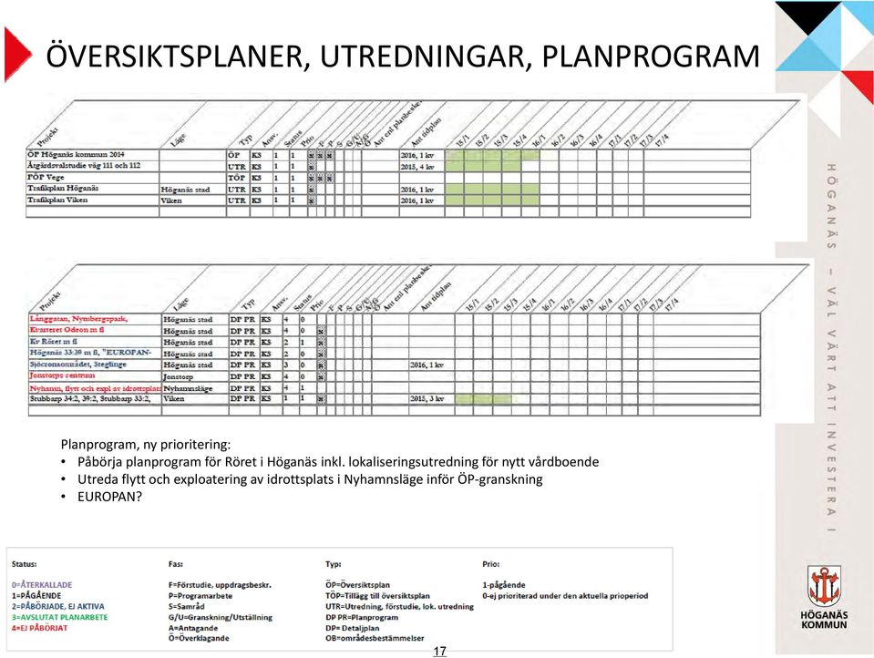 för Röret i Höganäs inkl.