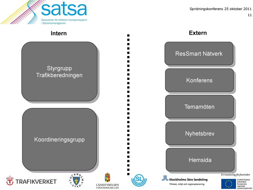 Trafikberedningen Konferens