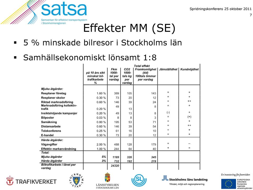 Stockholms län 7