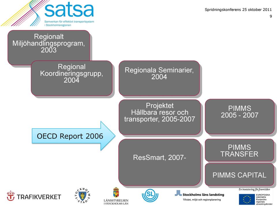 Report 2006 Projektet Hållbara resor och transporter,