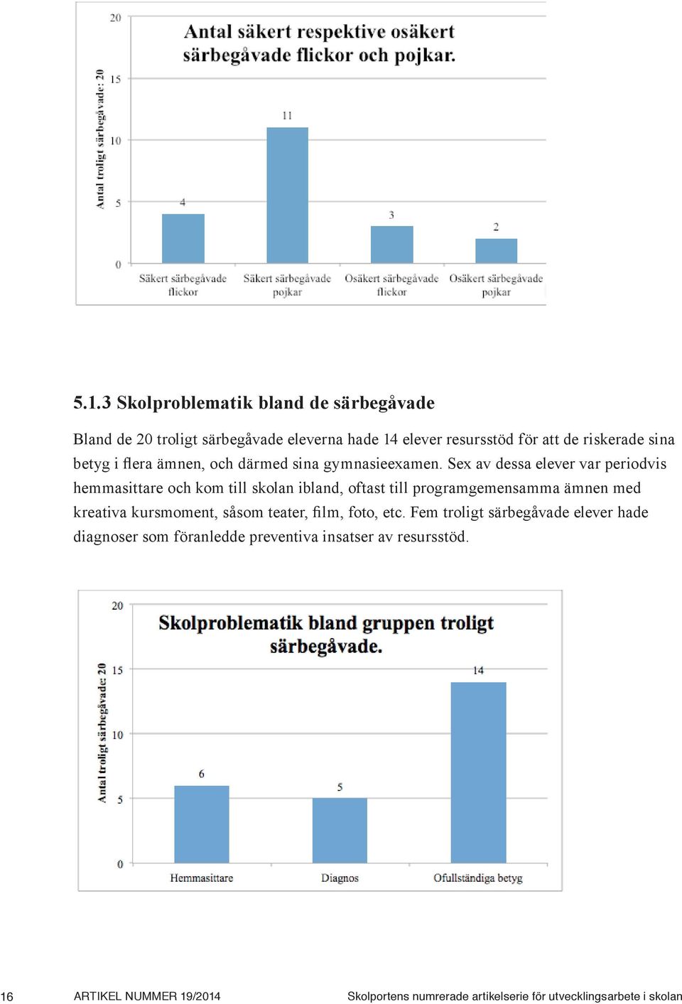 Sex av dessa elever var periodvis hemmasittare och kom till skolan ibland, oftast till programgemensamma ämnen med kreativa kursmoment,