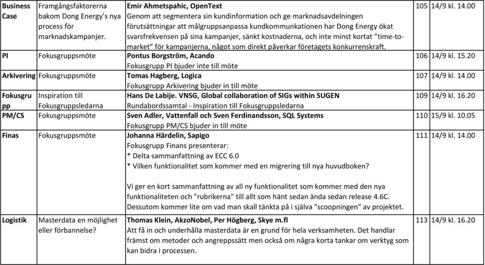 kampanjer, sänkt kostnaderna, och inte minst kortat time-tomarket för kampanjerna, något som direkt påverkar företagets konkurrenskraft.