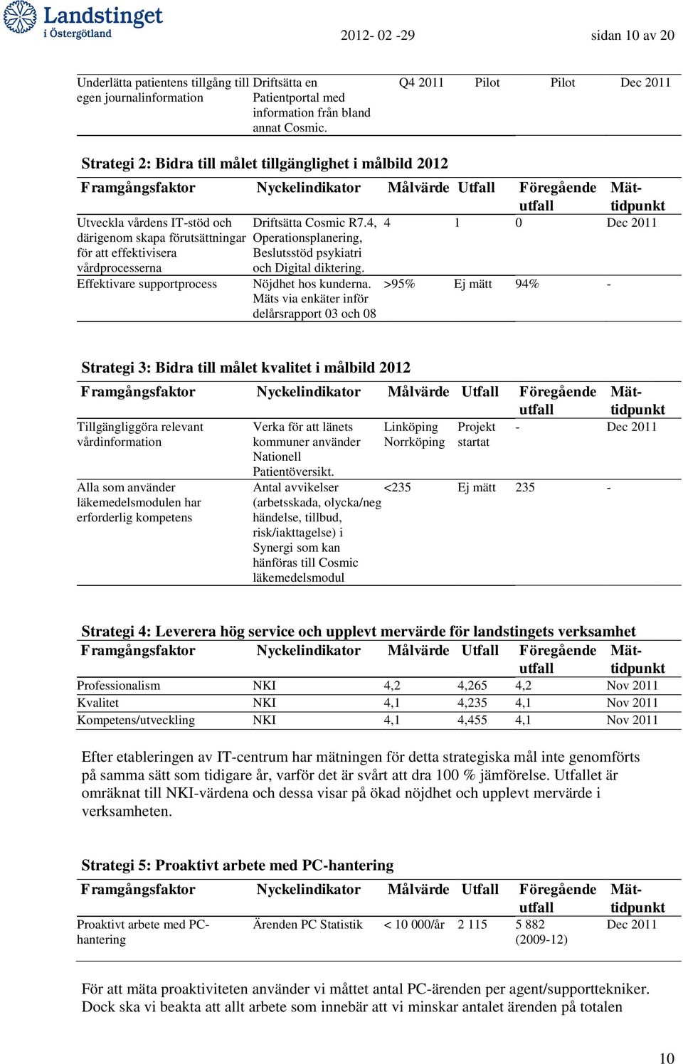 supportprocess Driftsätta Cosmic R7.4, Operationsplanering, Beslutsstöd psykiatri och Digital diktering. Nöjdhet hos kunderna.