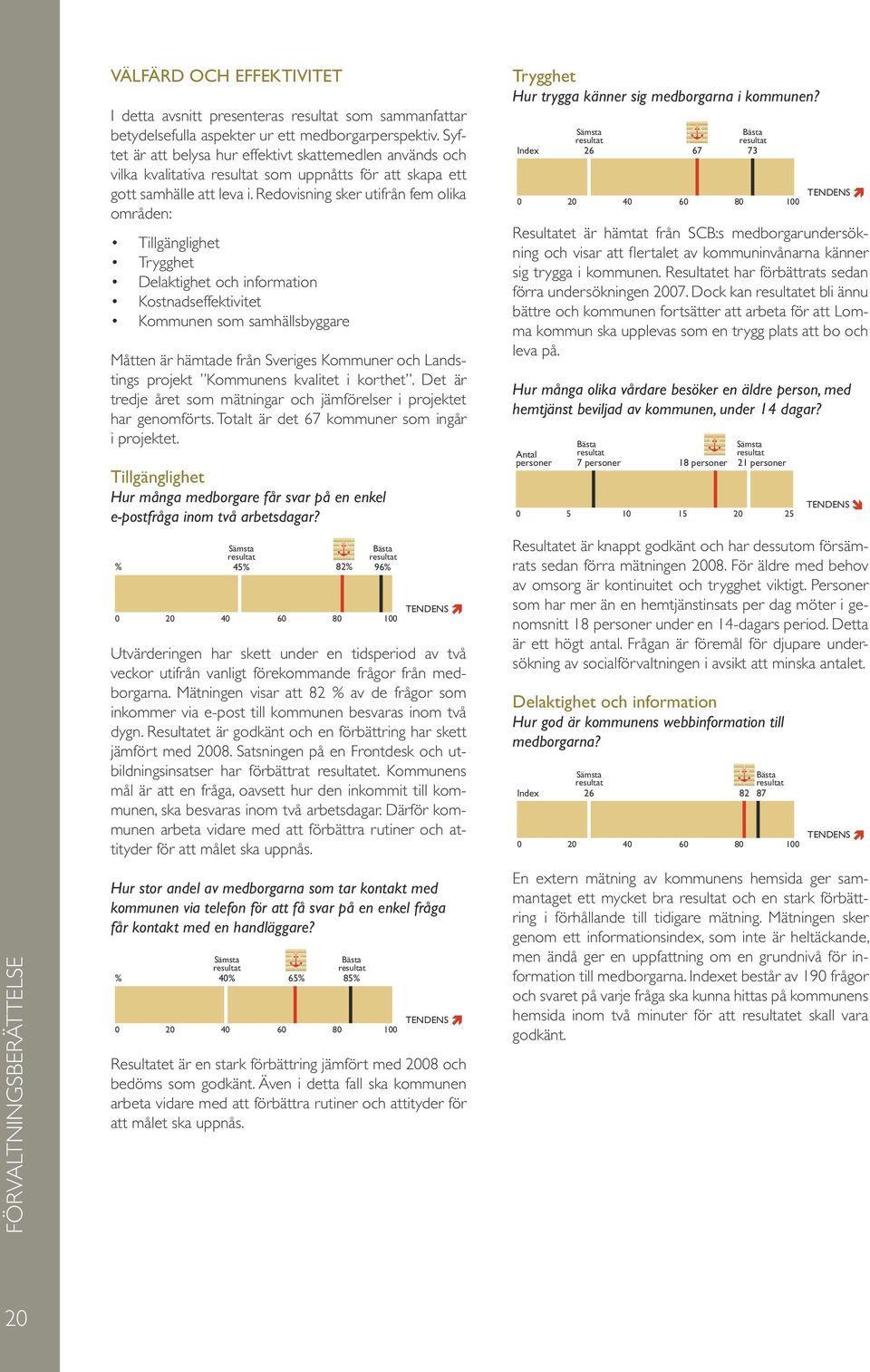 Redovisning sker utifrån fem olika områden: Tillgänglighet Trygghet Delaktighet och information Kostnadseffektivitet Kommunen som samhällsbyggare Måtten är hämtade från Sveriges Kommuner och