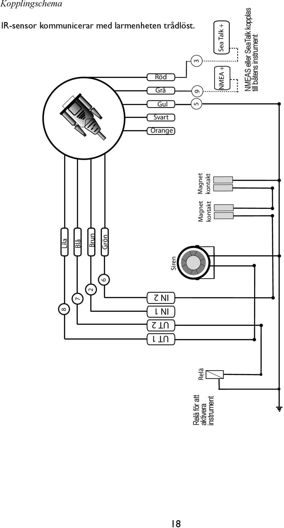 Magnet kontakt NMEA + UT 1 UT 2 IN 1 IN 2 Relä för att aktivera