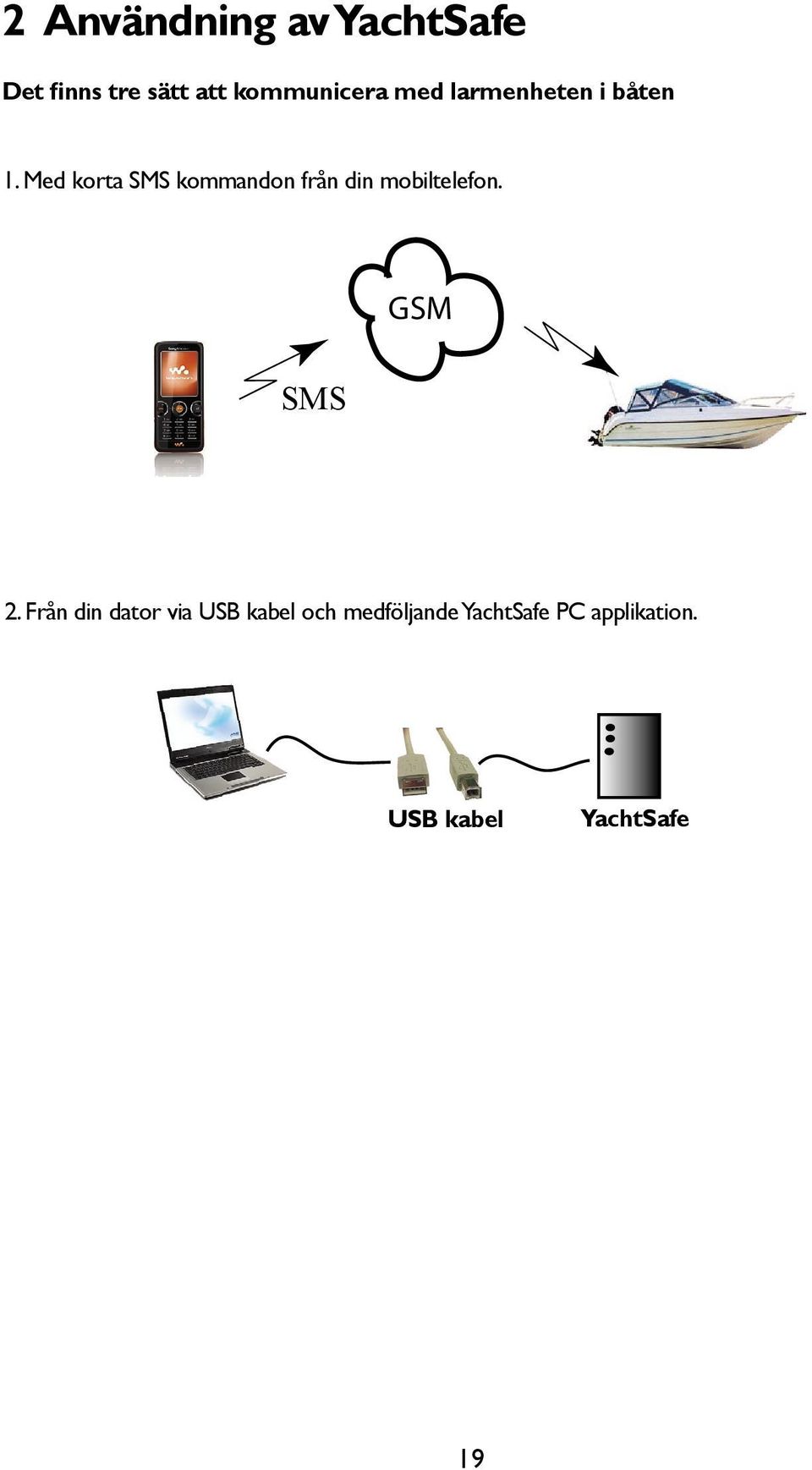 Med korta SMS kommandon från din mobiltelefon. SMS GSM 2.