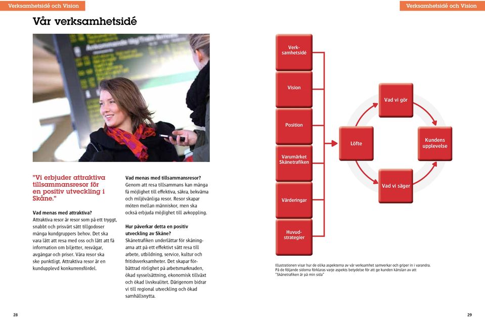 Det ska vara lätt att resa med oss och lätt att få information om biljetter, resvägar, avgångar och priser. Våra resor ska ske punktligt. Attraktiva resor är en kundupplevd konkurrensfördel.