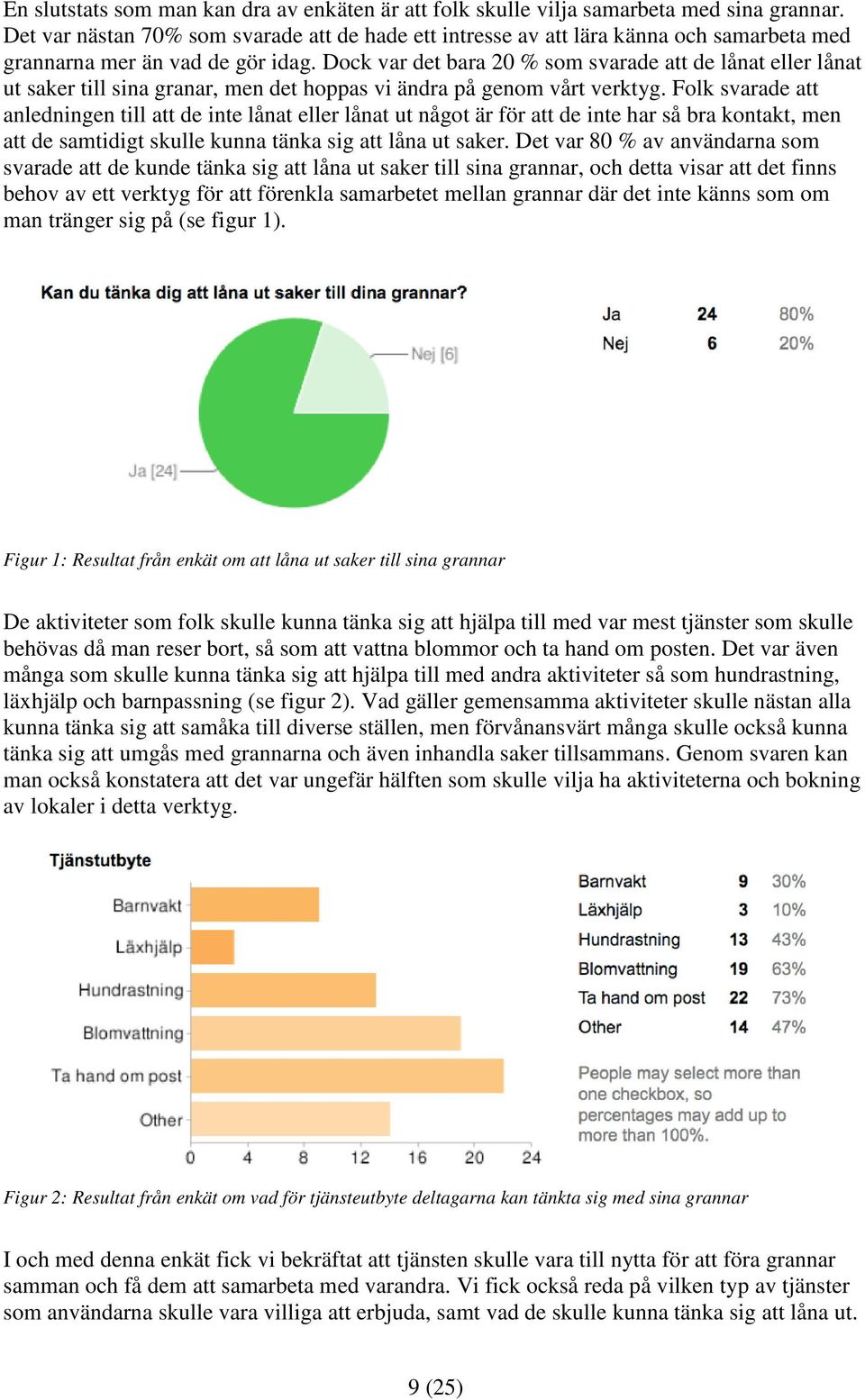 Dock var det bara 20 % som svarade att de lånat eller lånat ut saker till sina granar, men det hoppas vi ändra på genom vårt verktyg.