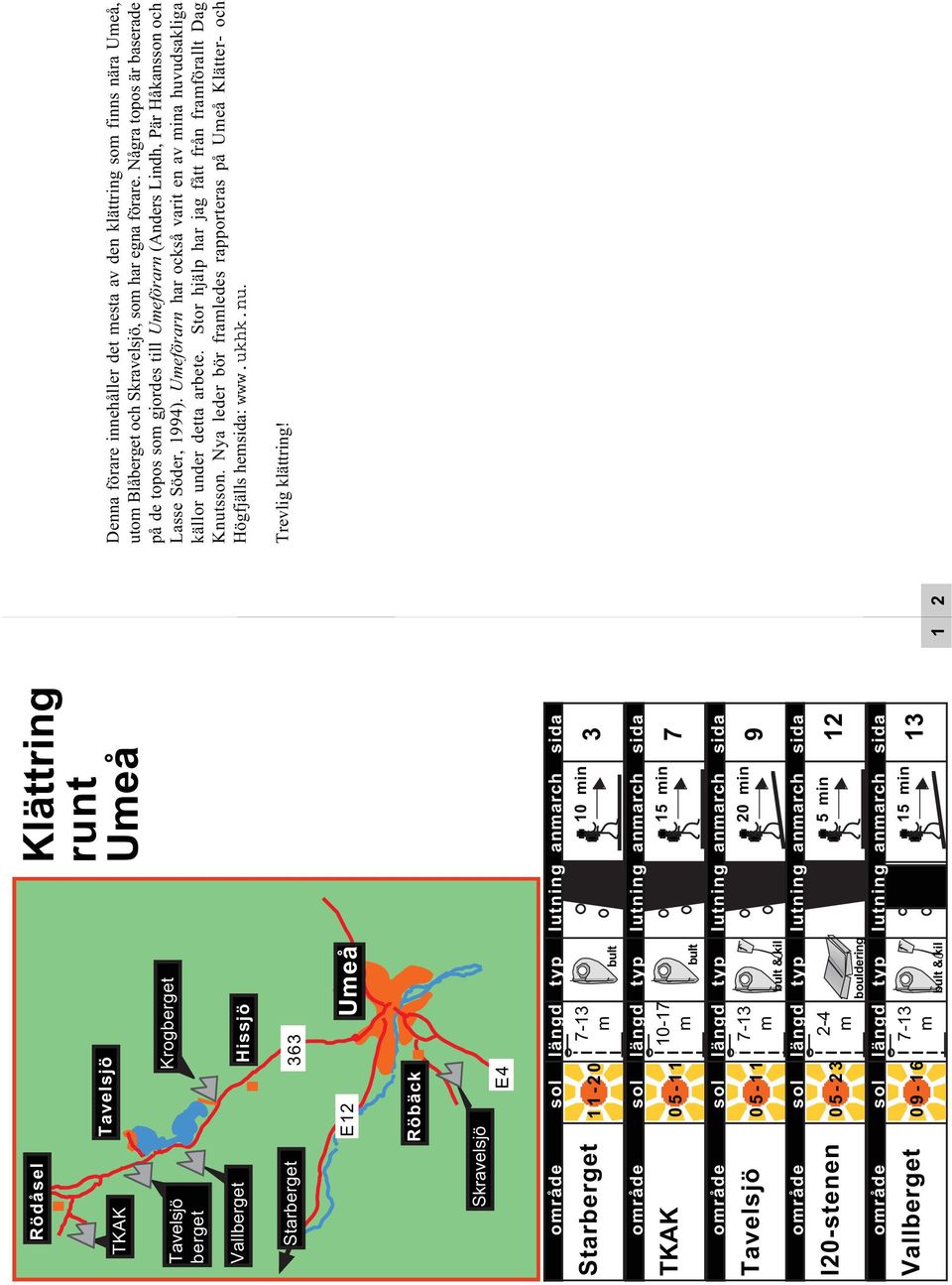 längd typ lutning anmarch sida 0 9-1 6 2-4 m bouldering bult & kil 5 min 15 min 7 9 12 1 1 2 Denna förare innehåller det mesta av den klättring som finns nära Umeå, utom Blåberget och Skravelsjö, som