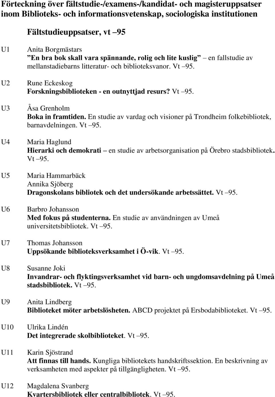 Rune Eckeskog Forskningsbiblioteken - en outnyttjad resurs? Vt 95. Åsa Grenholm Boka in framtiden. En studie av vardag och visioner på Trondheim folkebibliotek, barnavdelningen. Vt 95. Maria Haglund Hierarki och demokrati en studie av arbetsorganisation på Örebro stadsbibliotek.