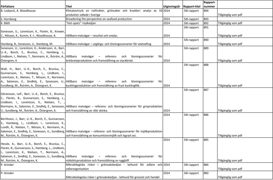 Hornborg Broadening the perspective on seafood production 2014 SIK rapport 893 K. Båth Hot spots i kylkedjan 2014 SIK rapport 892 Tillgänglig som pdf Sonesson, U., Lorentzon, K., Florén, B.