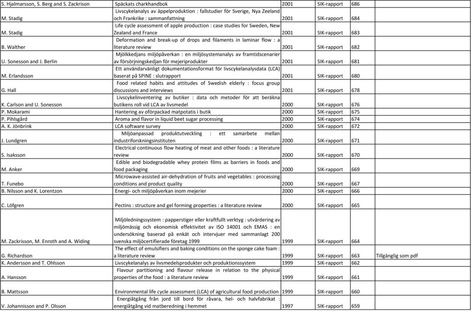 Stadig Life cycle assessment of apple production : case studies for Sweden, New Zealand and France 2001 SIK rapport 683 B.