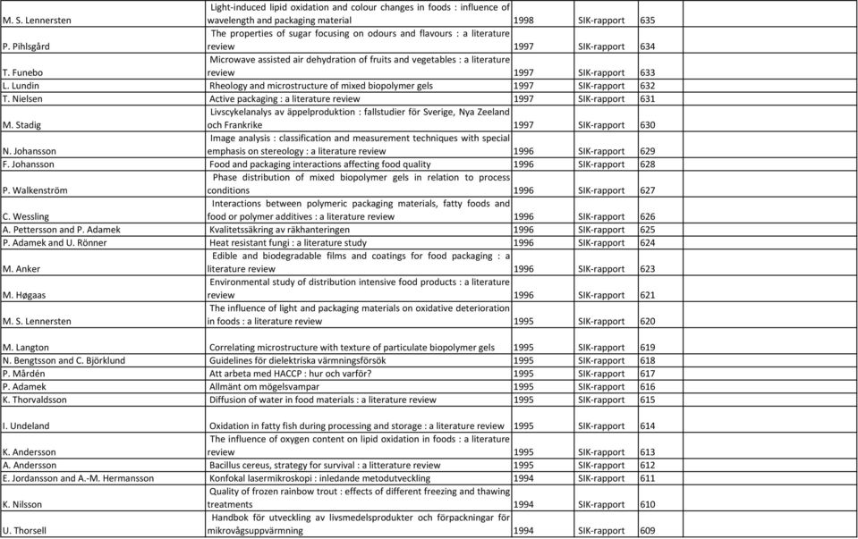 Funebo Microwave assisted air dehydration of fruits and vegetables : a literature review 1997 SIK rapport 633 L. Lundin Rheology and microstructure of mixed biopolymer gels 1997 SIK rapport 632 T.