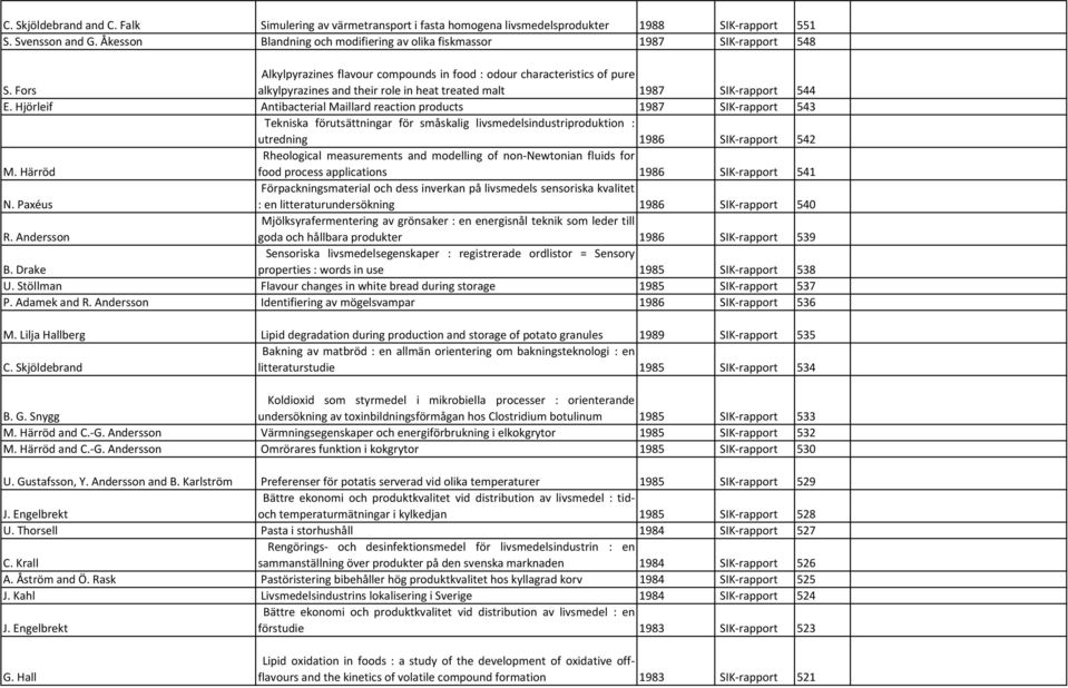 Fors Alkylpyrazines flavour compounds in food : odour characteristics of pure alkylpyrazines and their role in heat treated malt 1987 SIK rapport 544 E.