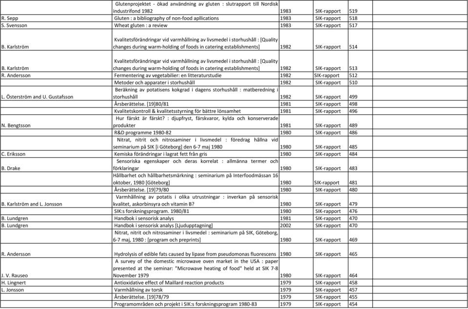 Karlström Kvalitetsförändringar vid varmhållning av livsmedel i storhushåll : [Quality changes during warm holding of foods in catering establishments] 1982 SIK rapport 514 B.