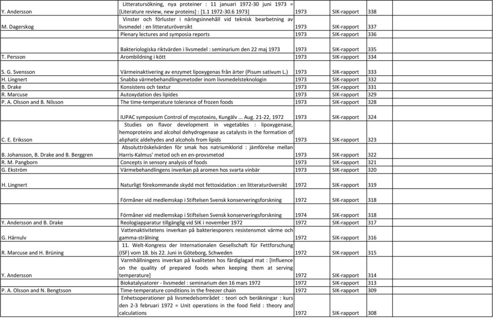 rapport 336 Bakteriologiska riktvärden i livsmedel : seminarium den 22 maj 1973 1973 SIK rapport 335 T. Persson Arombildning i kött 1973 SIK rapport 334 S. G.