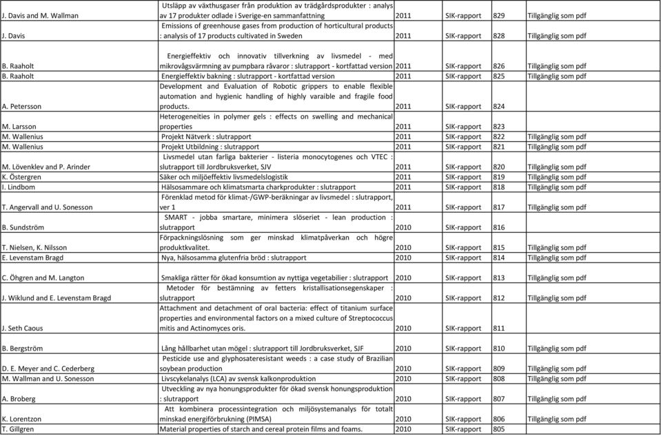 from production of horticultural products : analysis of 17 products cultivated in Sweden 2011 SIK rapport 828 Tillgänglig som pdf Energieffektiv och innovativ tillverkning av livsmedel med B.