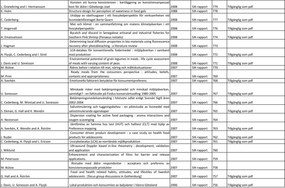 Cederberg Utsläpp av växthusgaser i ett livscykelperspektiv för verksamheten vid livsmedelsföretaget Berte Qvarn 2008 SIK rapport 777 Tillgänglig som pdf T.