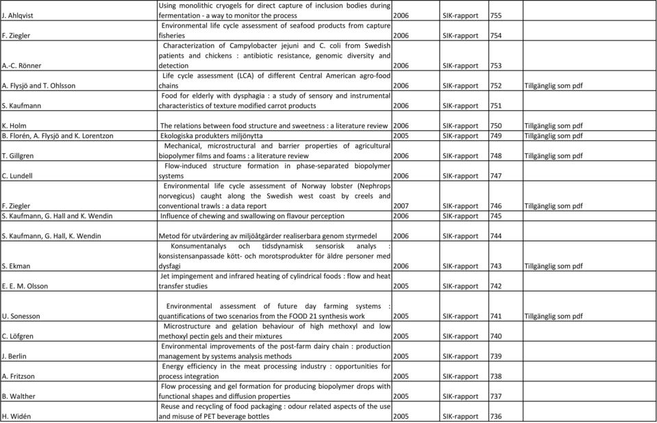 from capture fisheries 2006 SIK rapport 754 Characterization of Campylobacter jejuni and C.