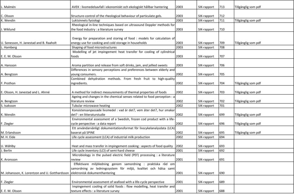 Wiklund Rheological in line techniques based on ultrasound Doppler methods for the food industry : a literature survey 2003 SIK rapport 710 U. Sonesson, H. Janestad and B.