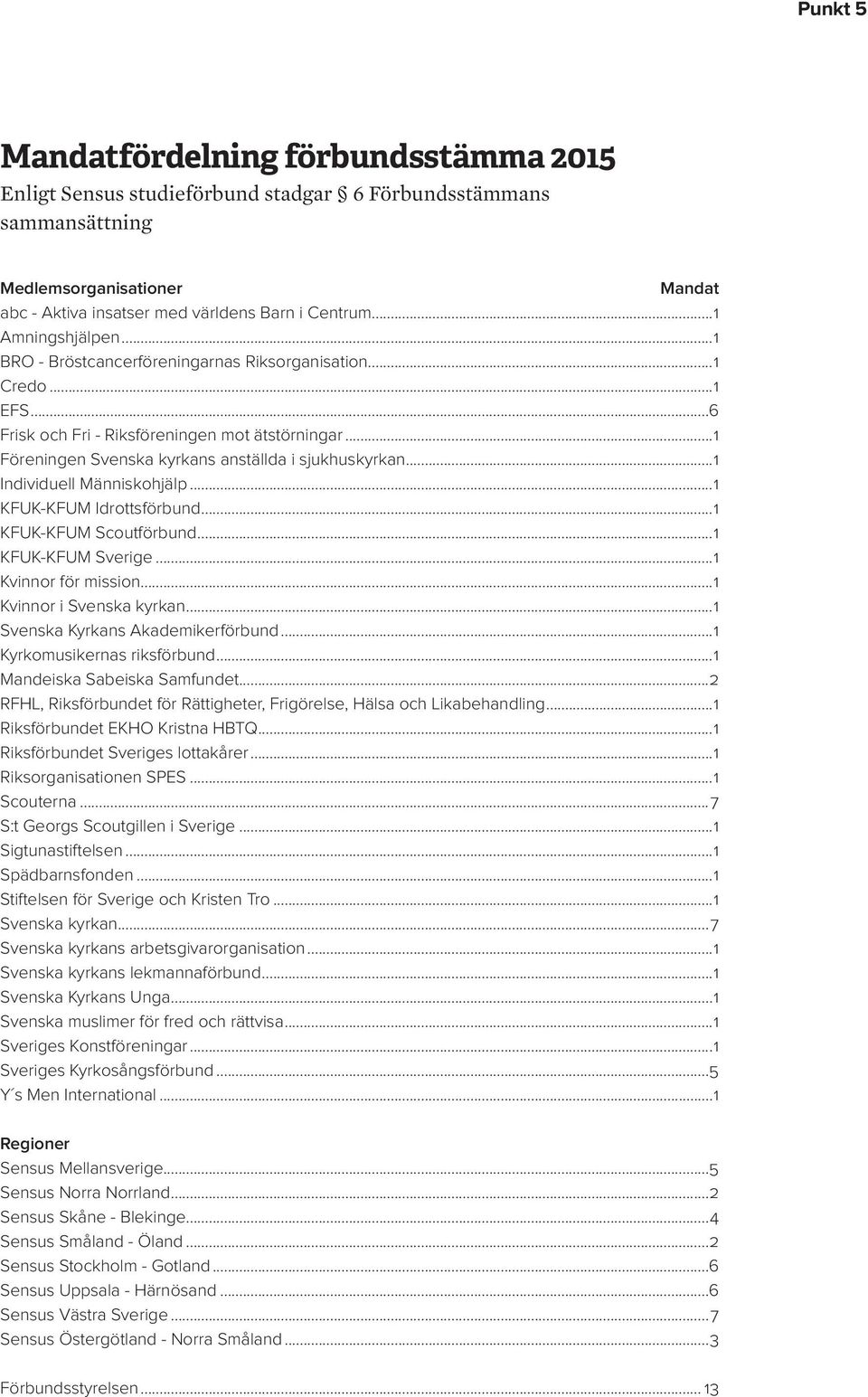 ..1 Individuell Människohjälp...1 KFUK-KFUM Idrottsförbund...1 KFUK-KFUM Scoutförbund...1 KFUK-KFUM Sverige...1 Kvinnor för mission...1 Kvinnor i Svenska kyrkan...1 Svenska Kyrkans Akademikerförbund.