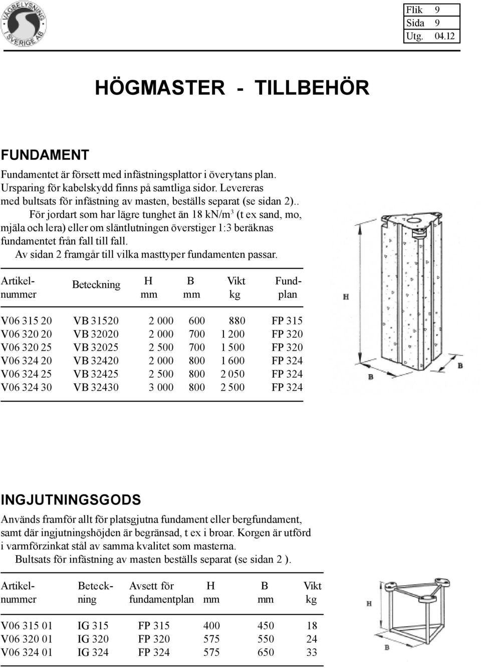 . För jordart som har lägre tunghet än 18 kn/m 3 (t ex sand, mo, mjäla och lera) eller om släntlutningen överstiger 1:3 beräknas fundamentet från fall till fall.