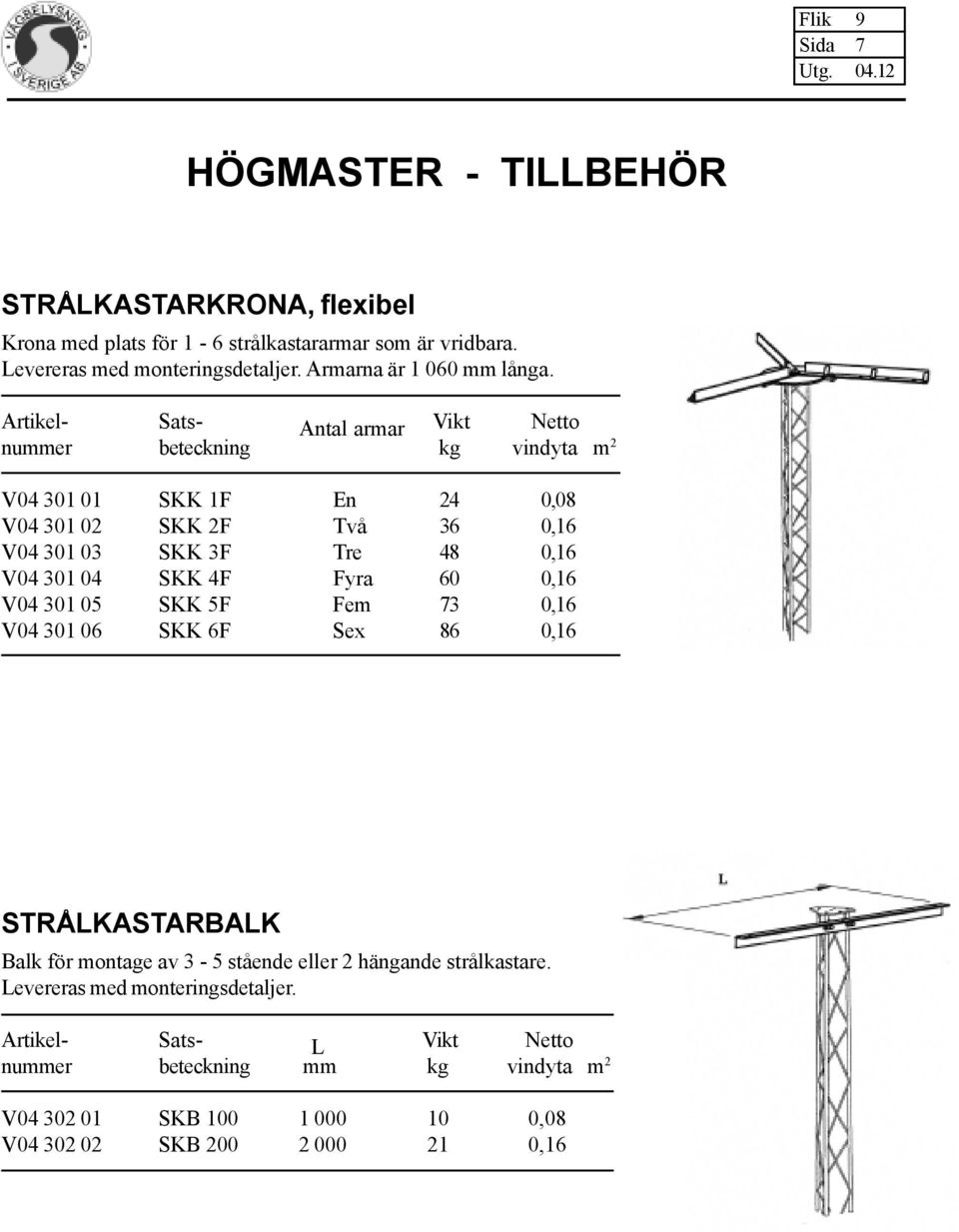 301 04 SKK 4F Fyra 60 0,16 V04 301 05 SKK 5F Fem 73 0,16 V04 301 06 SKK 6F Sex 86 0,16 STRÅLKASTARBALK Balk för montage av 3-5 stående eller 2 hängande strålkastare.