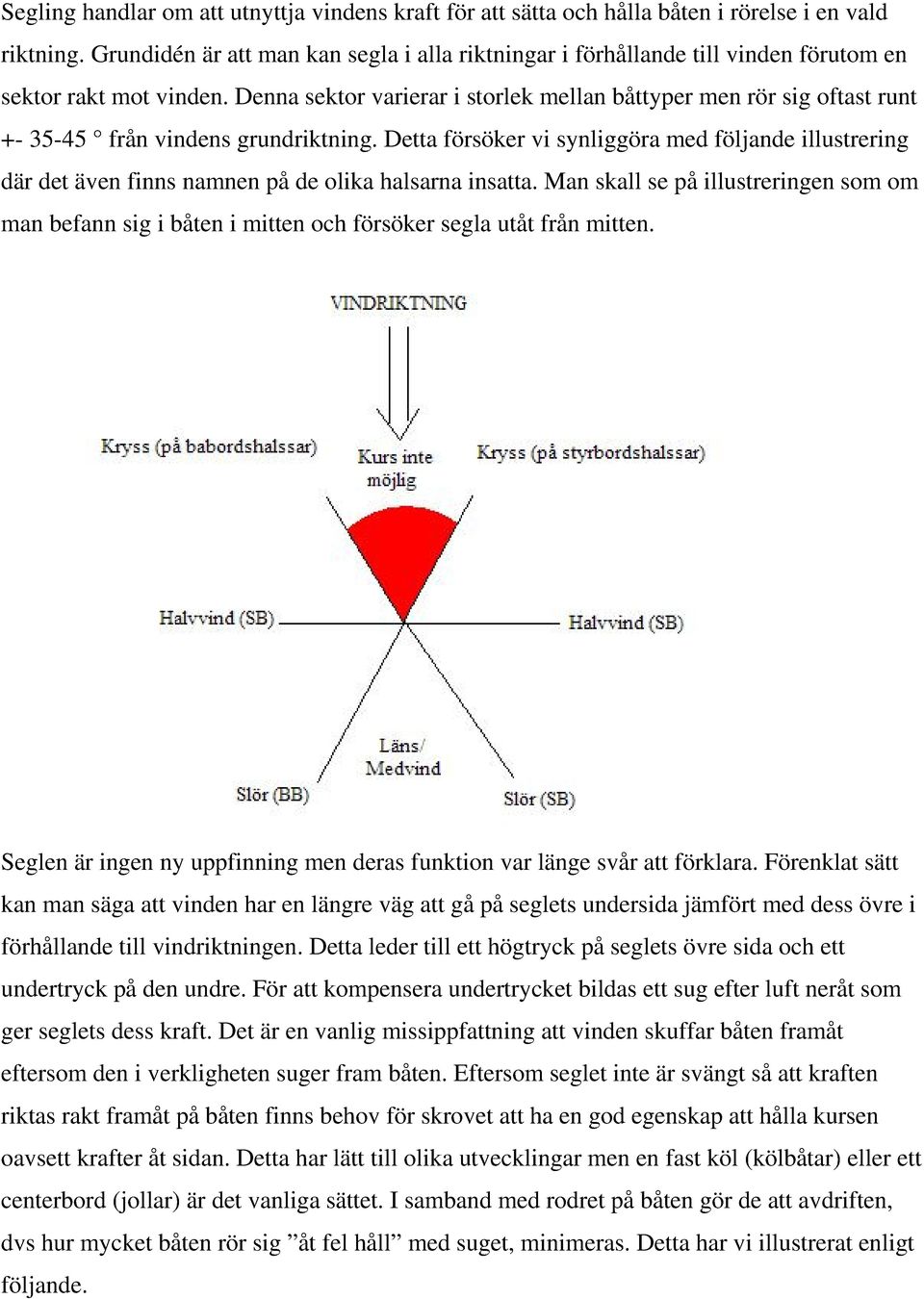 Denna sektor varierar i storlek mellan båttyper men rör sig oftast runt +- 35-45 från vindens grundriktning.