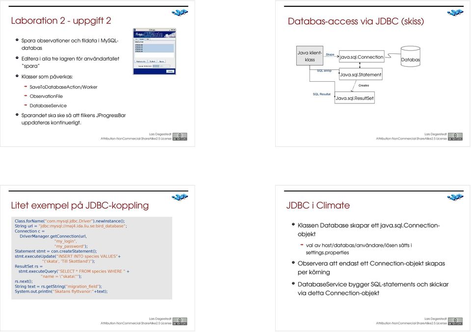 Litet exempel på JDBC-koppling JDBC i Climate Klassen Database skapar ett java.sql.connectionobjekt val av host/databas/användare/lösen sätts i settings.