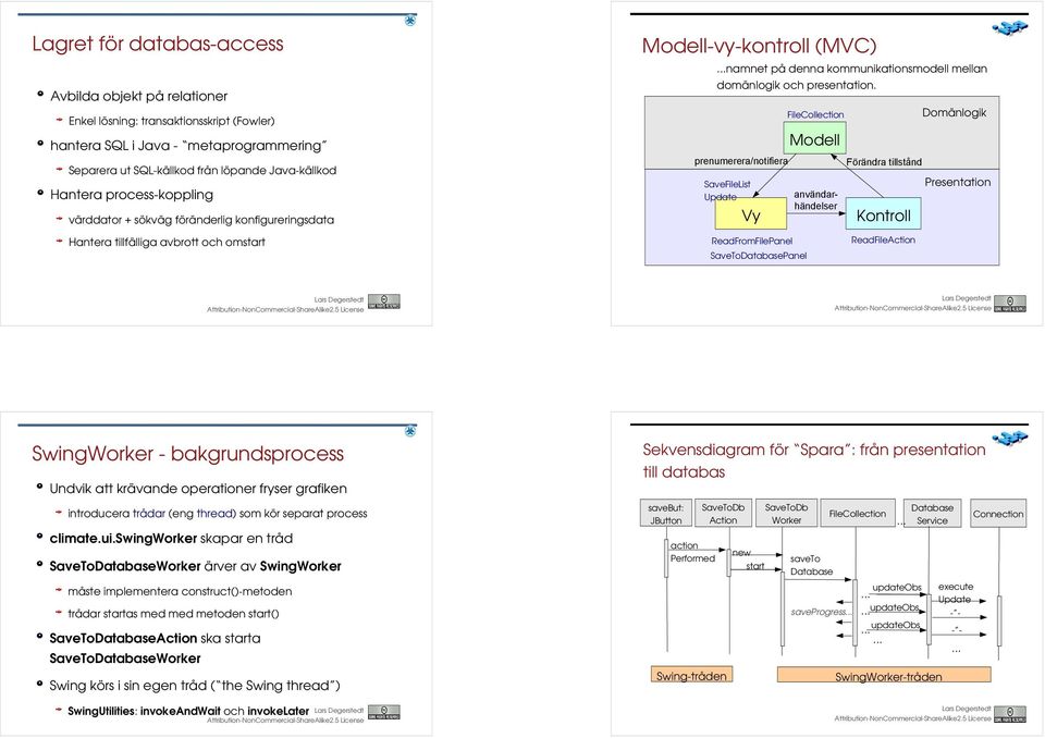 SaveFileList Vy Modell Kontroll Domänlogik Presentation Hantera tillfälliga avbrott och omstart ReadFromFilePanel SaveToDatabasePanel ReadFileAction SwingWorker - bakgrundsprocess Undvik att krävande