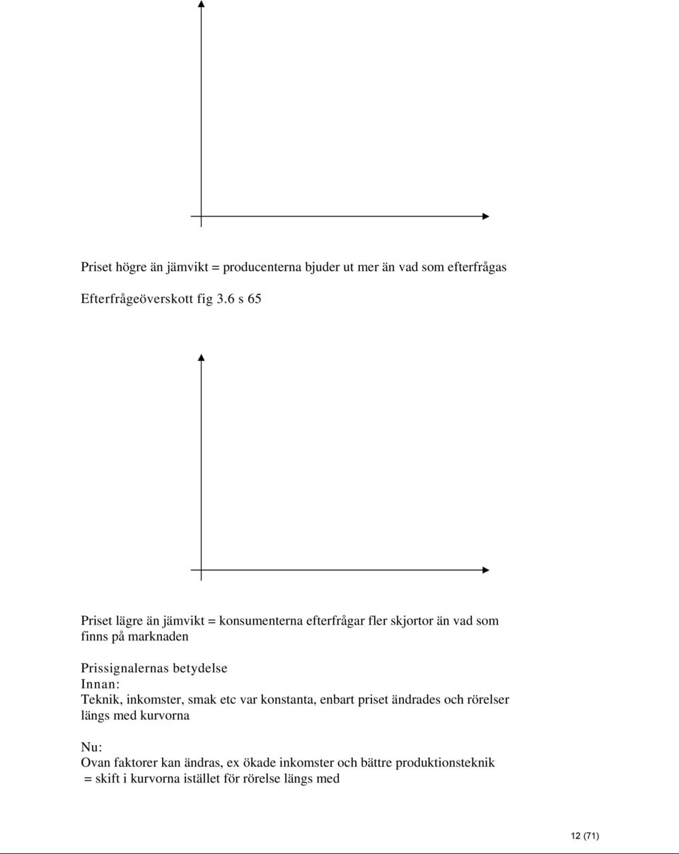 Prissignalernas betydelse Innan: Teknik, inkomster, smak etc var konstanta, enbart priset ändrades och rörelser längs