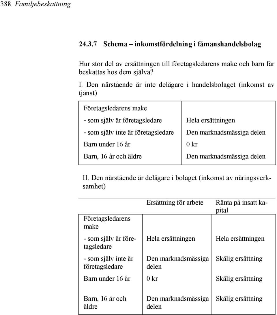 Barn under 16 år Barn, 16 år och äldre 0 kr Den marknadsmässiga delen II.