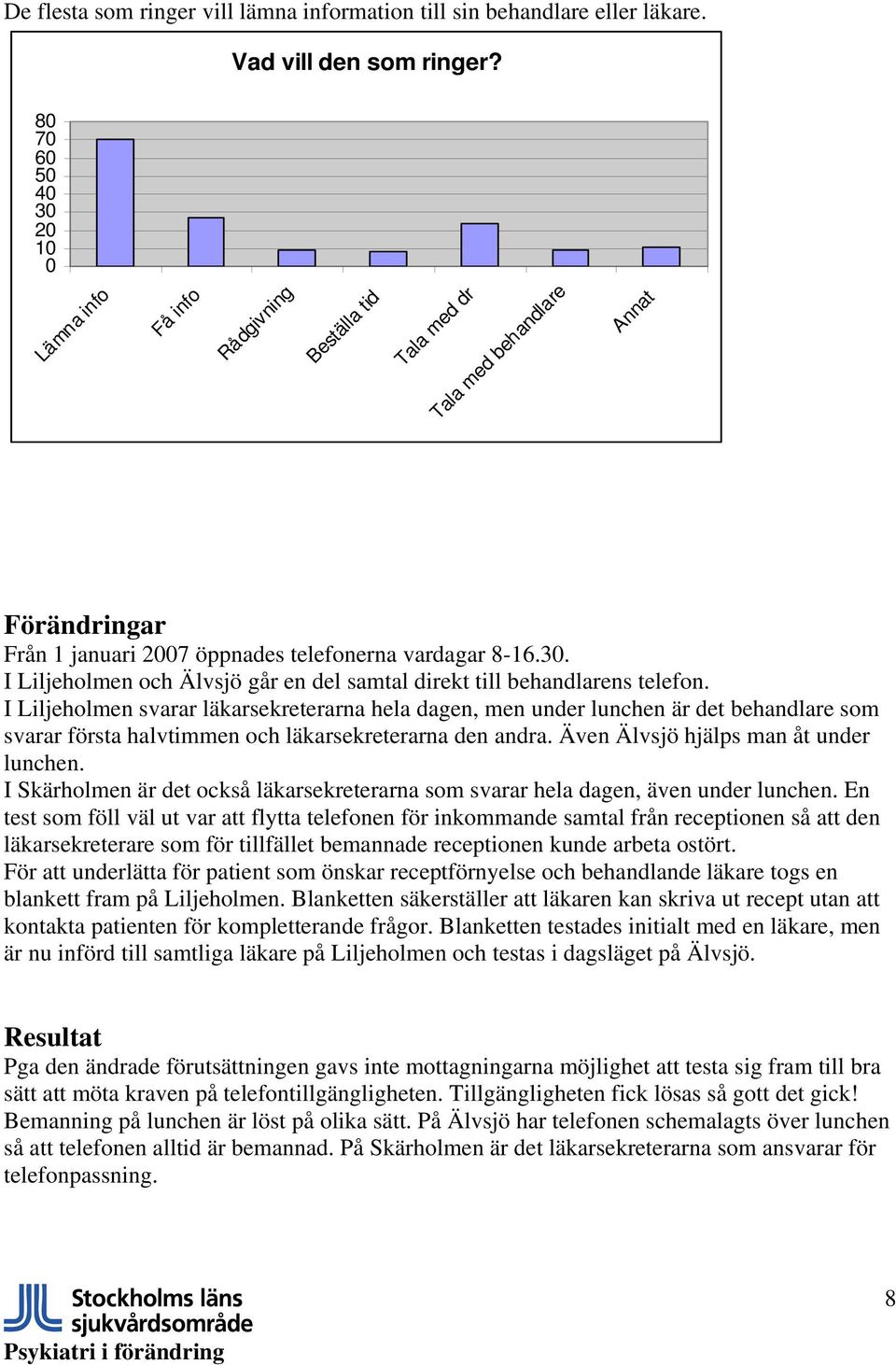 I Liljeholmen svarar läkarsekreterarna hela dagen, men under lunchen är det behandlare som svarar första halvtimmen och läkarsekreterarna den andra. Även Älvsjö hjälps man åt under lunchen.