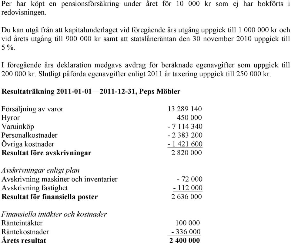 I föregående års deklaration medgavs avdrag för beräknade egenavgifter som uppgick till 200 000 kr. Slutligt påförda egenavgifter enligt 2011 år taxering uppgick till 250 000 kr.