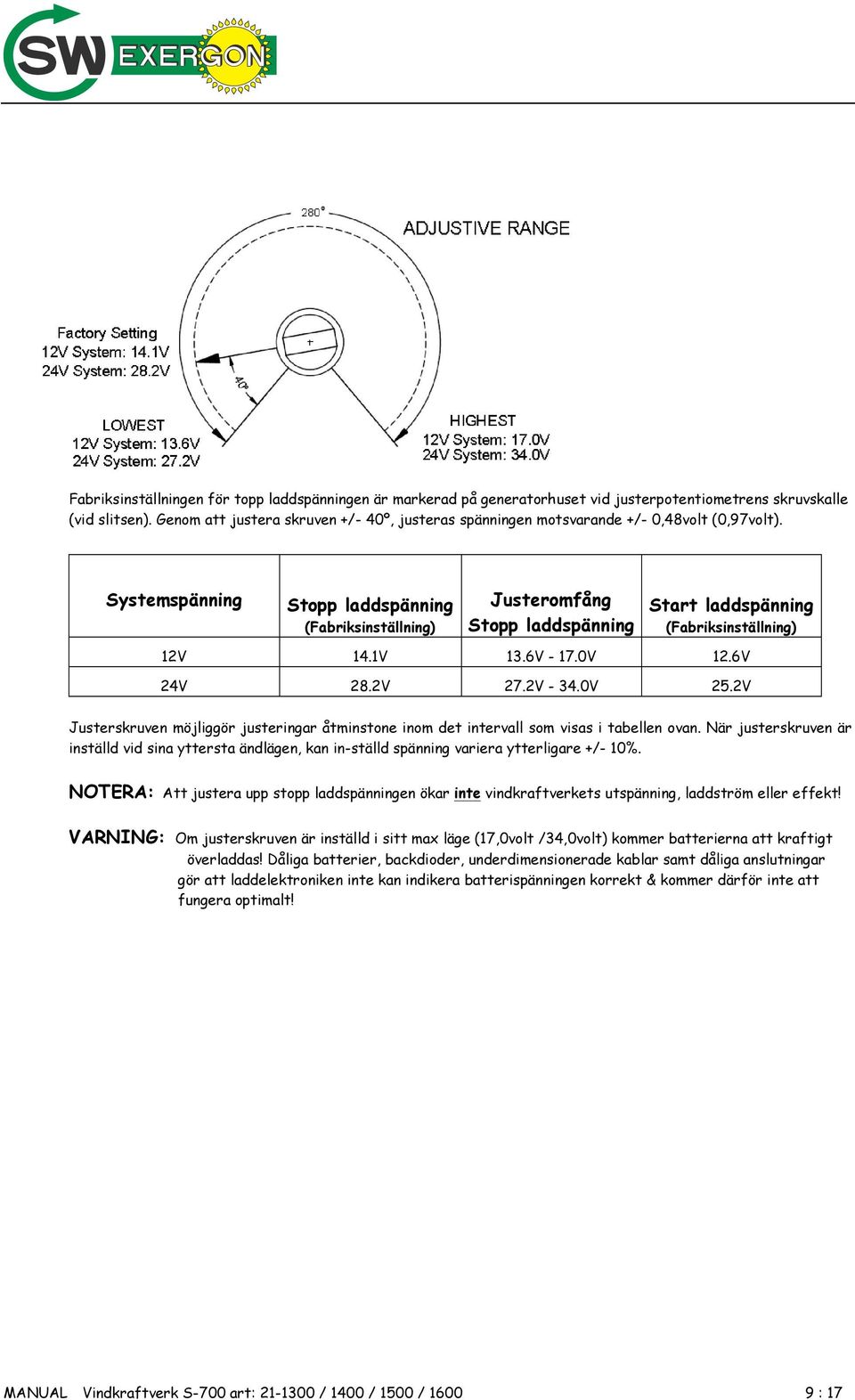 Systemspänning Stopp laddspänning (Fabriksinställning) Justeromfång Stopp laddspänning Start laddspänning (Fabriksinställning) 12V 14.1V 13.6V - 17.0V 12.6V 24V 28.2V 27.2V - 34.0V 25.