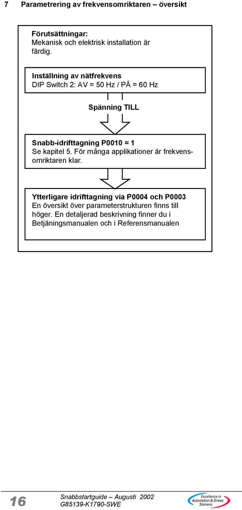 För många applikationer är frekvensomriktaren klar.