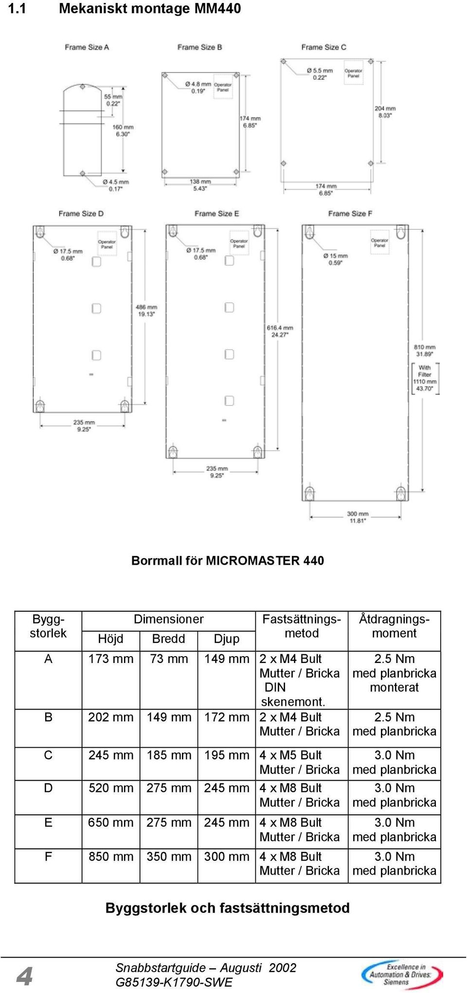 B 202 mm 149 mm 172 mm 2 x M4 Bult Mutter / Bricka C 245 mm 185 mm 195 mm 4 x M5 Bult Mutter / Bricka D 520 mm 275 mm 245 mm 4 x M8 Bult Mutter / Bricka E 650 mm