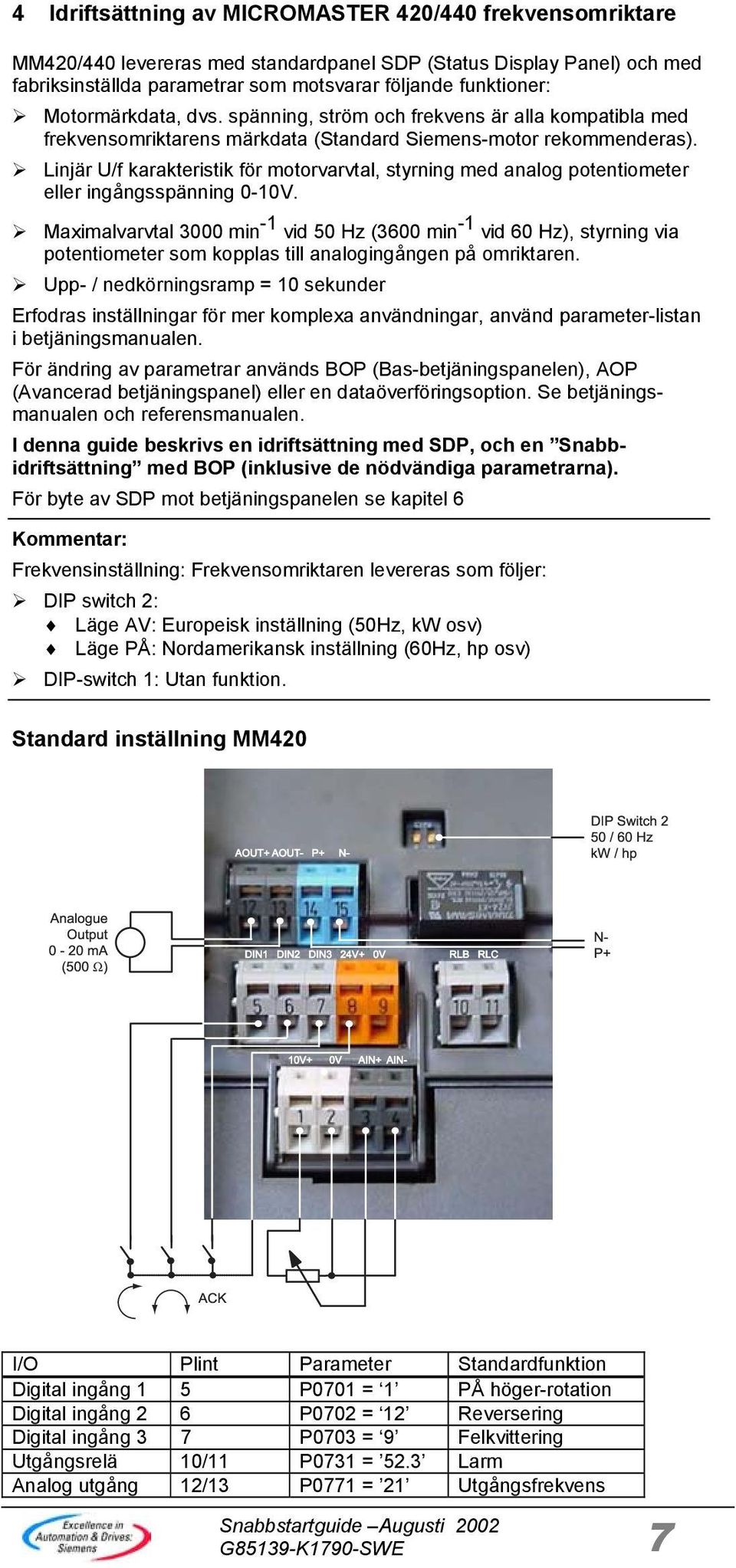 Linjär U/f karakteristik för motorvarvtal, styrning med analog potentiometer eller ingångsspänning 0-10V.