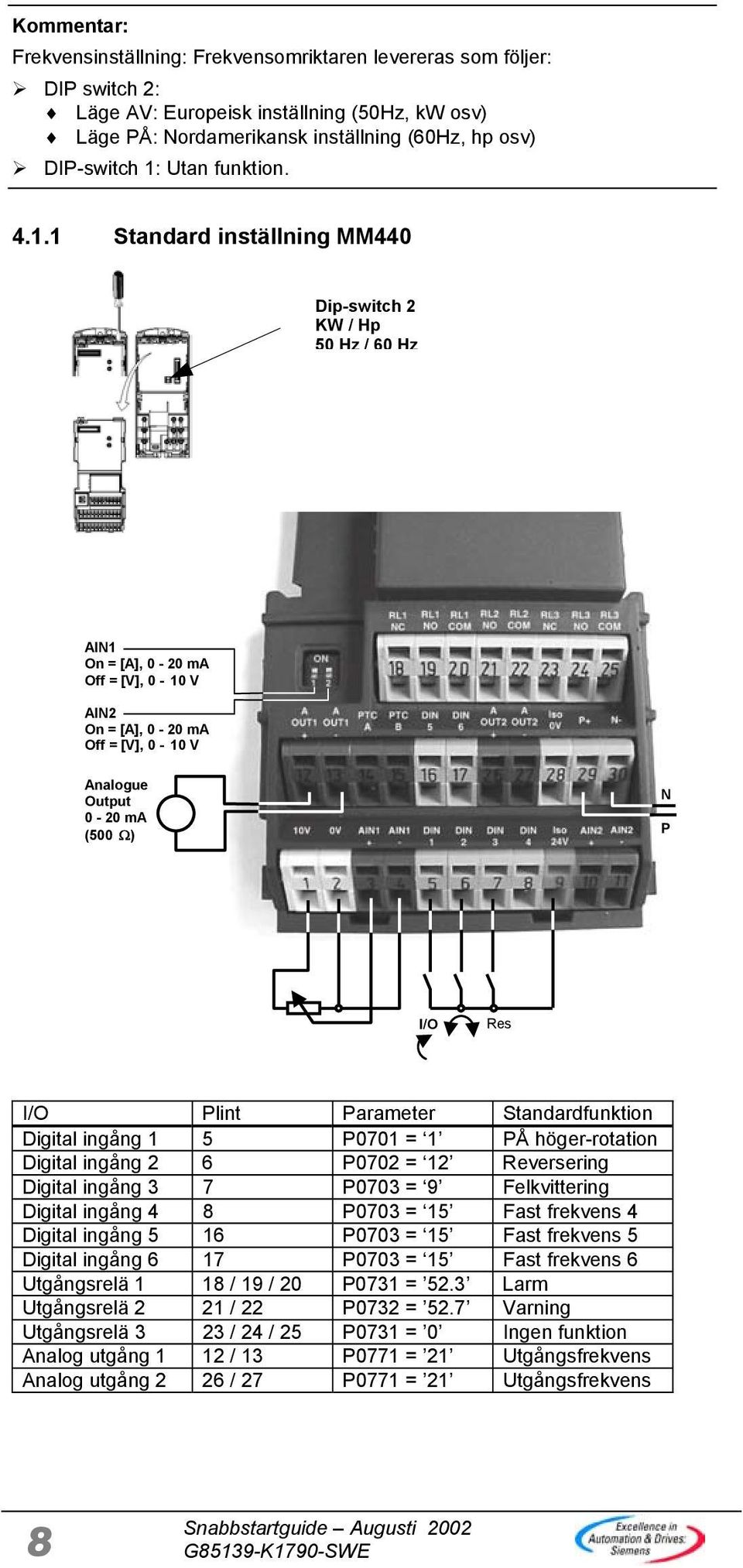 1 Standard inställning MM440 Dip-switch 2 KW / Hp 50 Hz / 60 Hz AIN1 On = [A], 0-20 ma Off = [V], 0-10 V AIN2 On = [A], 0-20 ma Off = [V], 0-10 V Analogue Output 0-20 ma (500 Ω) N P I/O Res I/O Plint