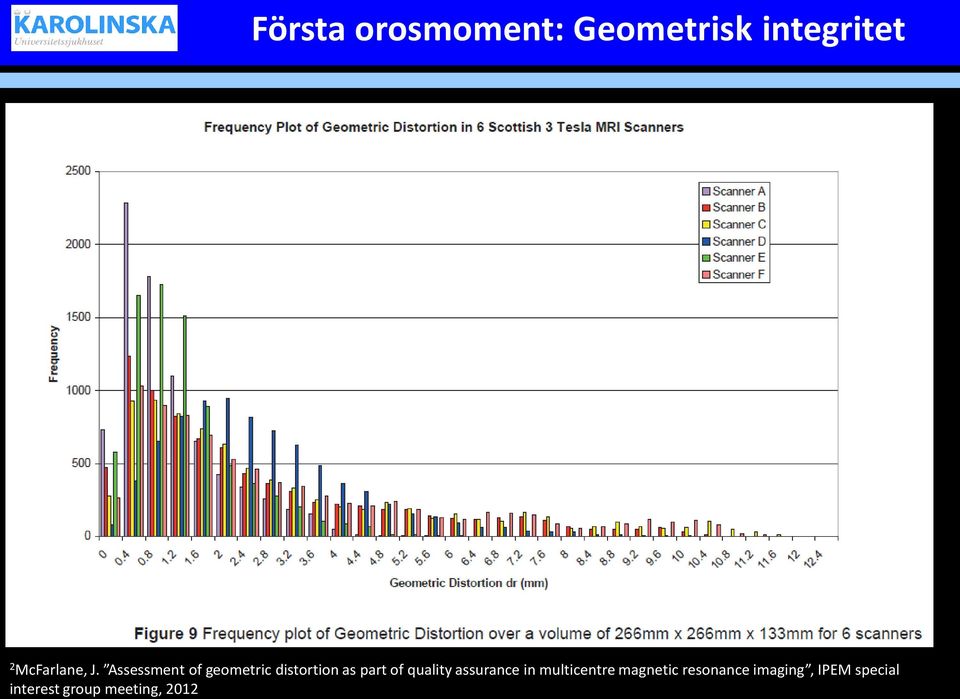 Assessment of geometric distortion as part of