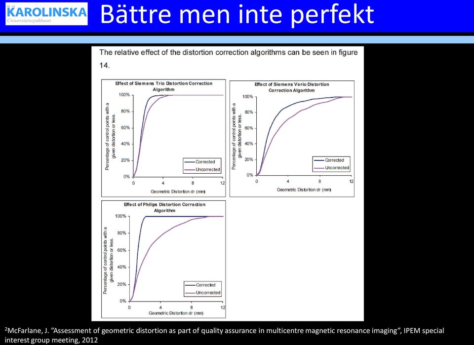 quality assurance in multicentre magnetic