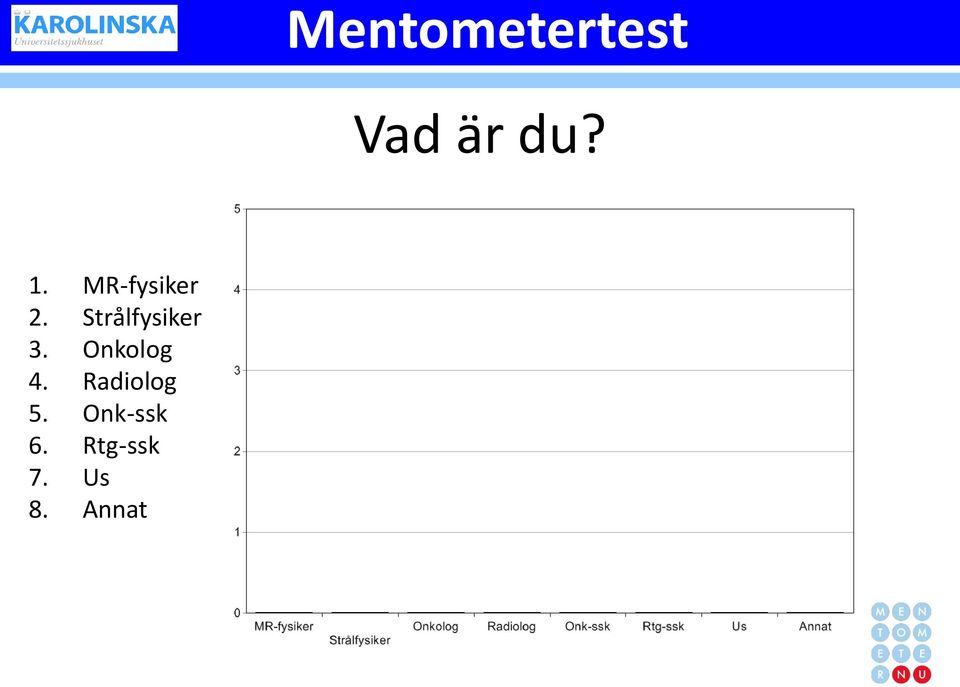 Onkolog 4. Radiolog 5.