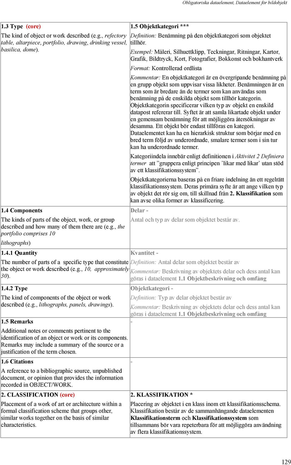 Exempel: Måleri, Silhuettklipp, Teckningar, Ritningar, Kartor, Grafik, Bildtryck, Kort, Fotografier, Bokkonst och bokhantverk Format: Kontrollerad ordlista Kommentar: En objektkategori är en