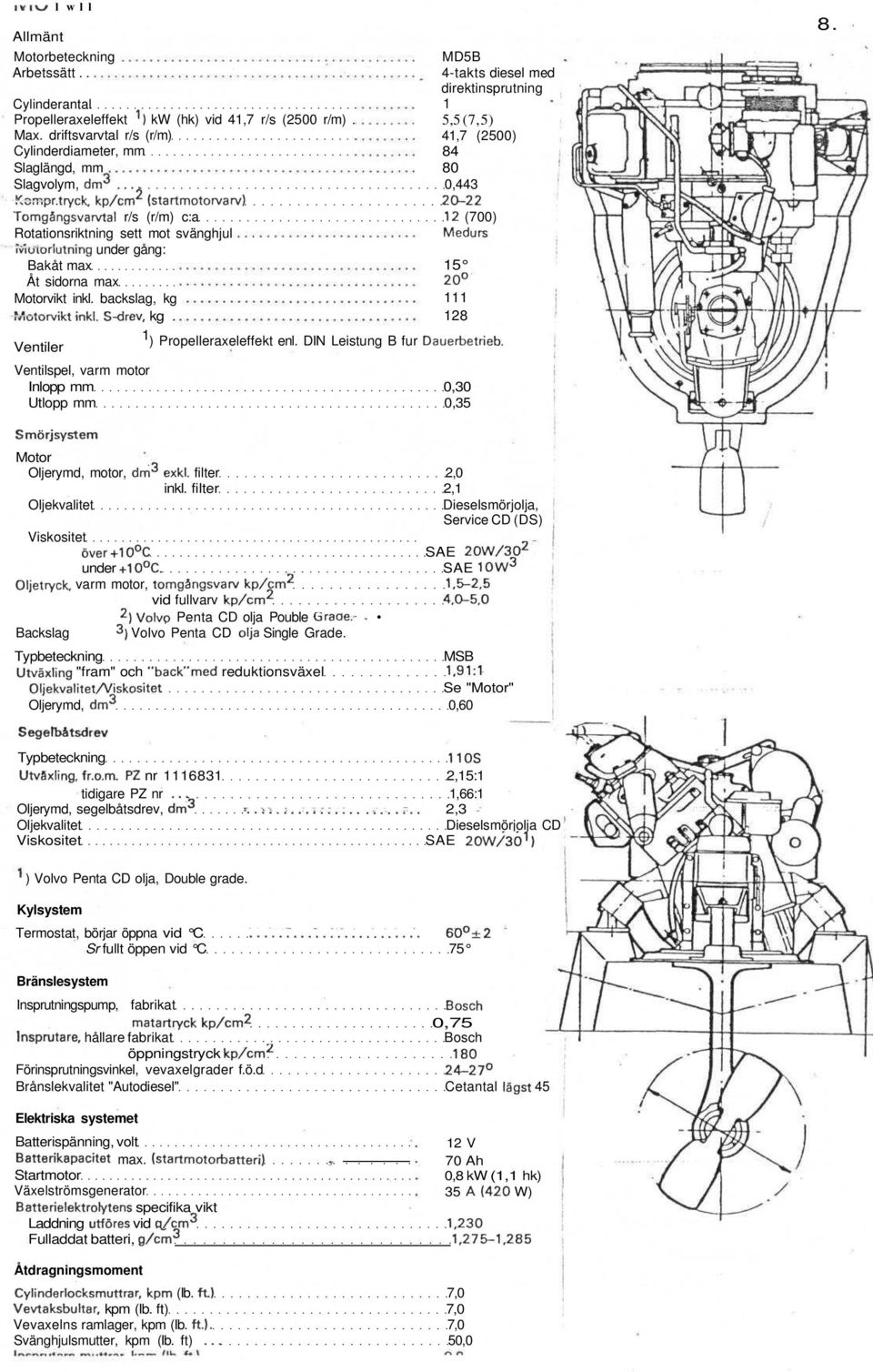 tryck, kp/cm 2 (startmotorvarv) 20-22 Tomgångsvarvtal r/s (r/m) c:a 12 (700) Rotationsriktning sett mot svänghjul Iviutorlutning under gång: Bakåt max Åt sidorna max Motorvikt inkl.