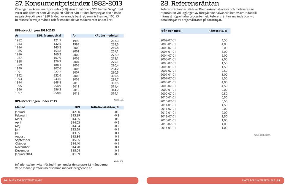 KPI beräknas för varje månad och årsmedeltalet är medelvärdet under året. 28.