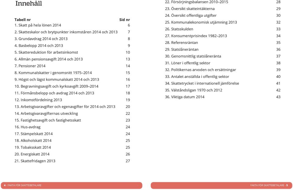 Begravningsavgift och kyrkoavgift 2009 2014 17 11. Förmånsbelopp och avdrag 2014 och 2013 18 12. Inkomstfördelning 2013 19 22. Försörjningsbalansen 2010 2015 28 23. Översikt skatteintäkterna 29 24.