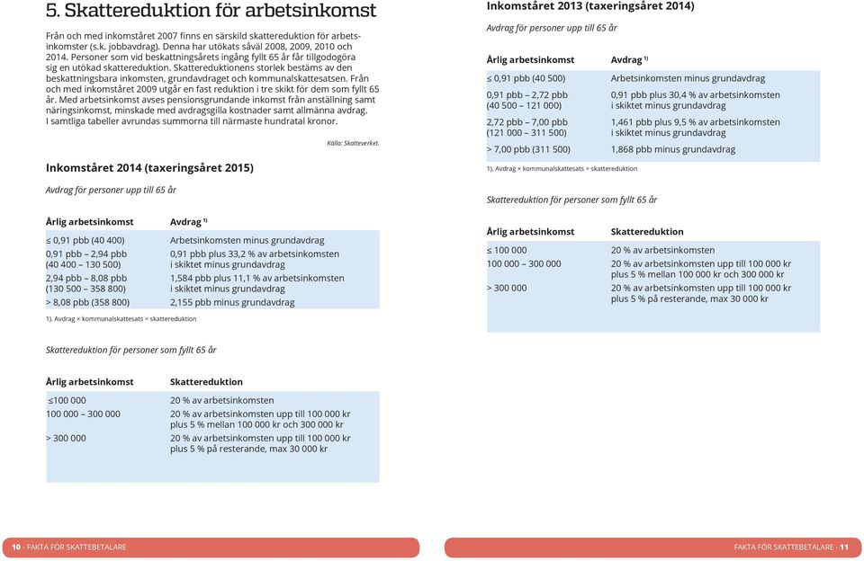 Skattereduktionens storlek bestäms av den beskattningsbara inkomsten, grundavdraget och kommunalskattesatsen. Från och med inkomståret 2009 utgår en fast reduktion i tre skikt för dem som fyllt 65 år.