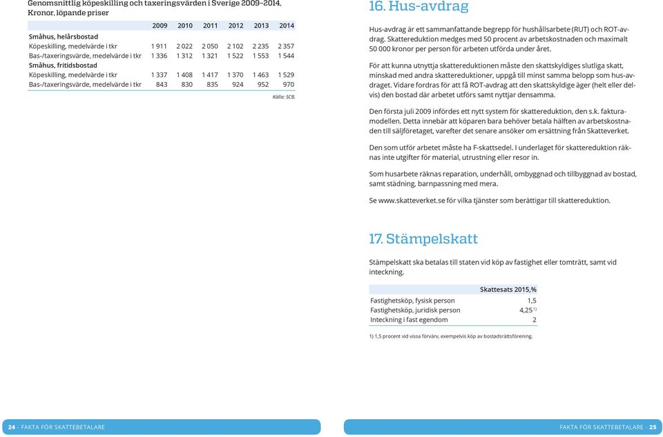 medelvärde i tkr 843 830 835 924 952 970 Källa: SCB. 16. Hus-avdrag Hus-avdrag är ett sammanfattande begrepp för hushållsarbete (RUT) och ROT-avdrag.